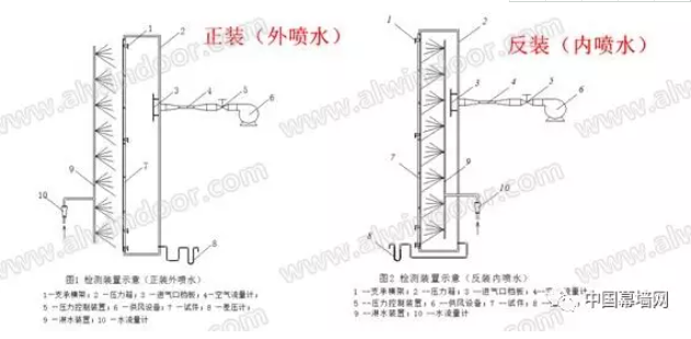 建筑幕墙工程检测四性(图4)